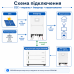 Модуль управления BMS Dyness STACK280 SBDU200