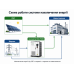 Аккумуляторная батарея GSL 460.8V 280Ah 128kWh LiFePO4 (GSL-R128K)